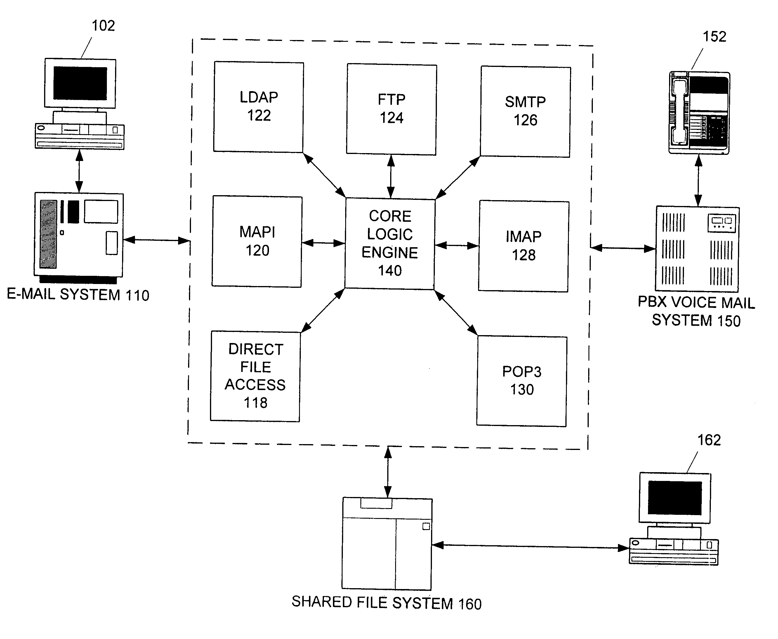 Apparatus and method for providing a unified messaging integration tool