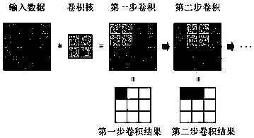 Radar target recognition method based on micro-Doppler feature extraction and deep learning