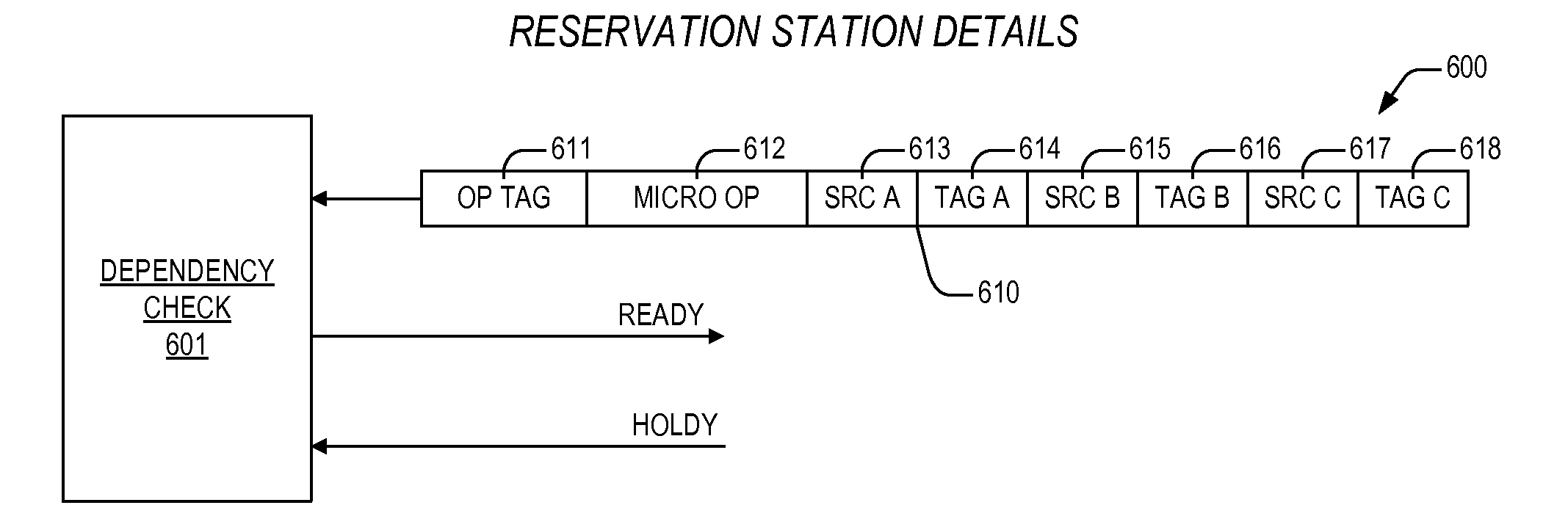 Load replay precluding mechanism