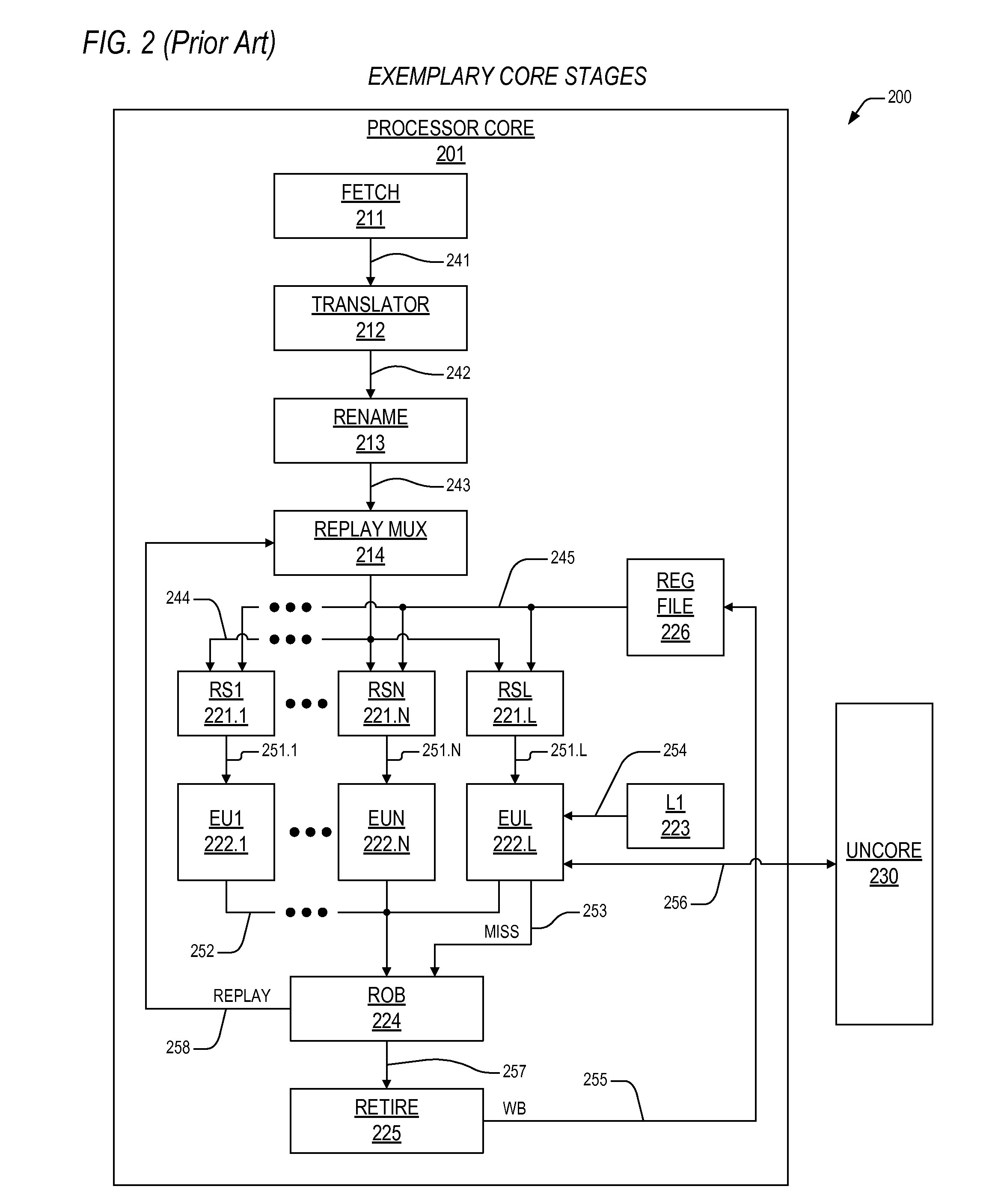 Load replay precluding mechanism