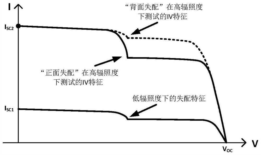 Fault diagnosis method and diagnosis equipment