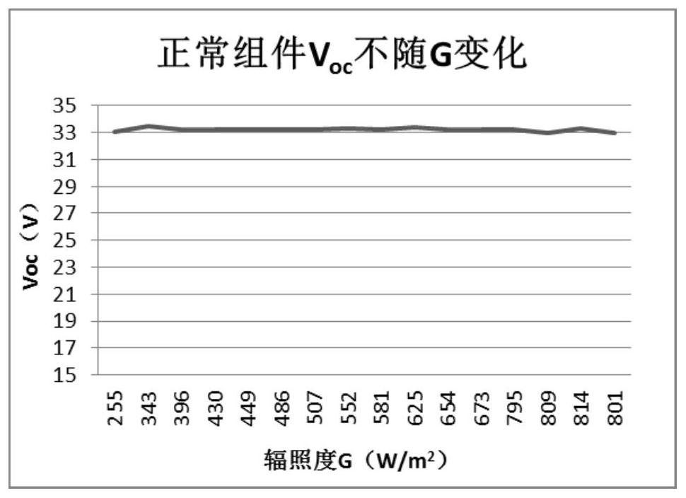 Fault diagnosis method and diagnosis equipment