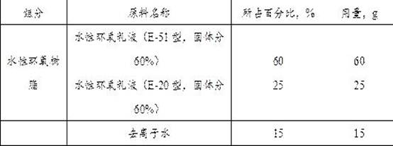 Water-based epoxy protective coating system for nuclear power station concrete and preparation method of water-based epoxy protective coating system