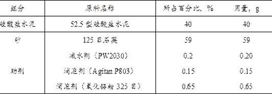 Water-based epoxy protective coating system for nuclear power station concrete and preparation method of water-based epoxy protective coating system