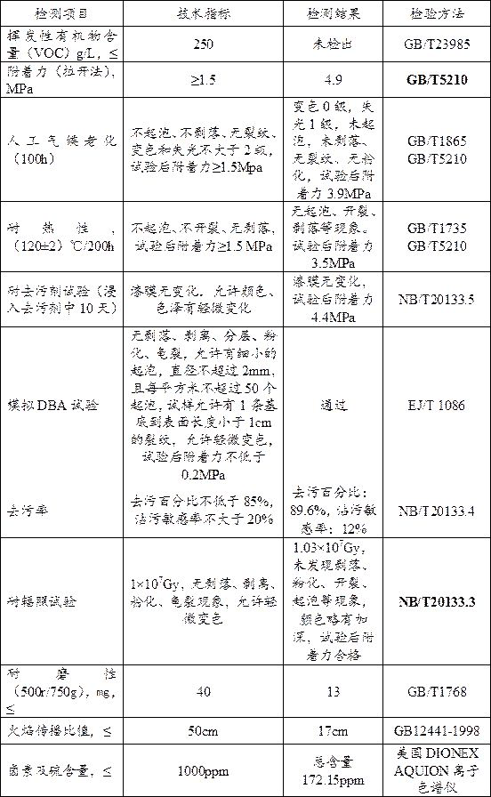 Water-based epoxy protective coating system for nuclear power station concrete and preparation method of water-based epoxy protective coating system