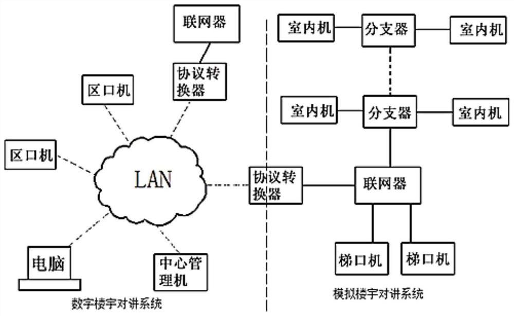 Novel low-cost analog-digital hybrid visual intercom multi-indoor-unit system