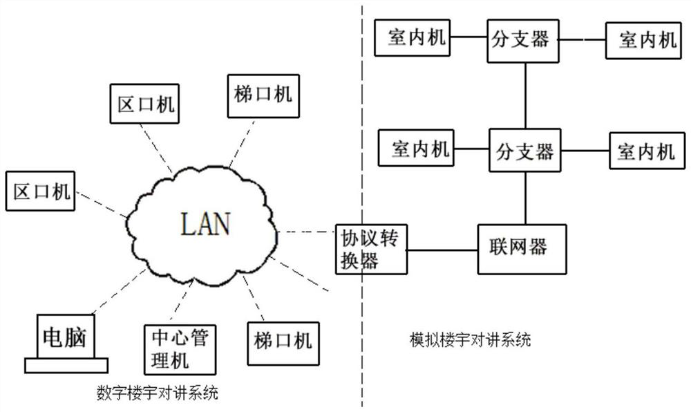 Novel low-cost analog-digital hybrid visual intercom multi-indoor-unit system