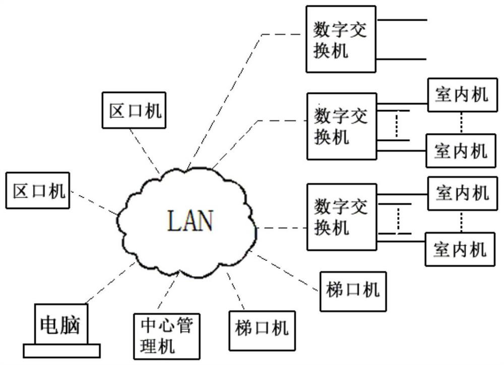 Novel low-cost analog-digital hybrid visual intercom multi-indoor-unit system