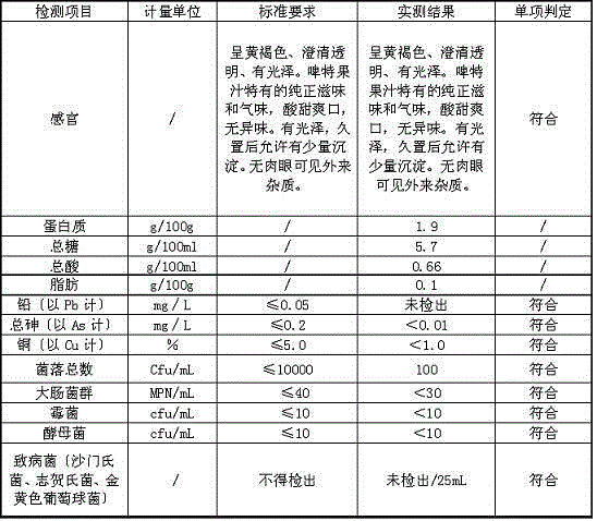 Processing method of Piteguo juice