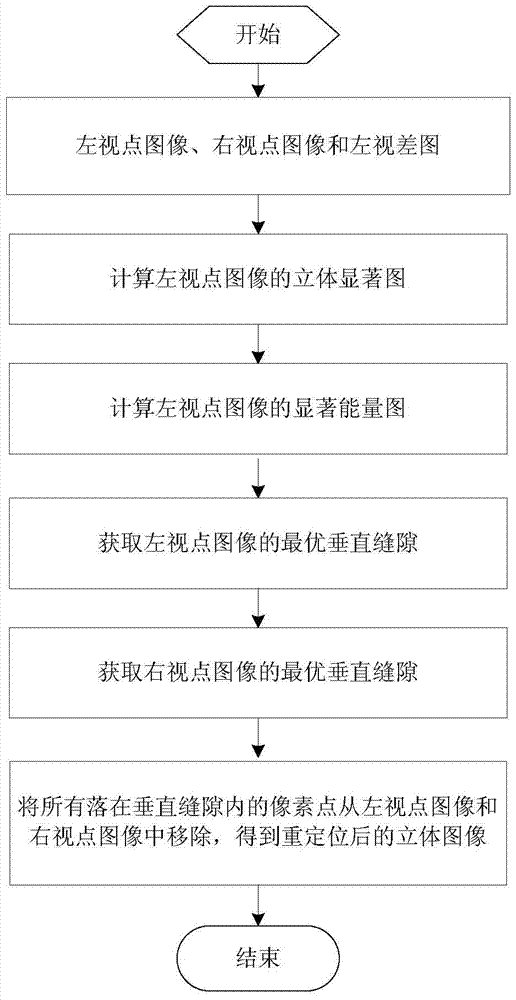 A Stereo Image Relocation Method