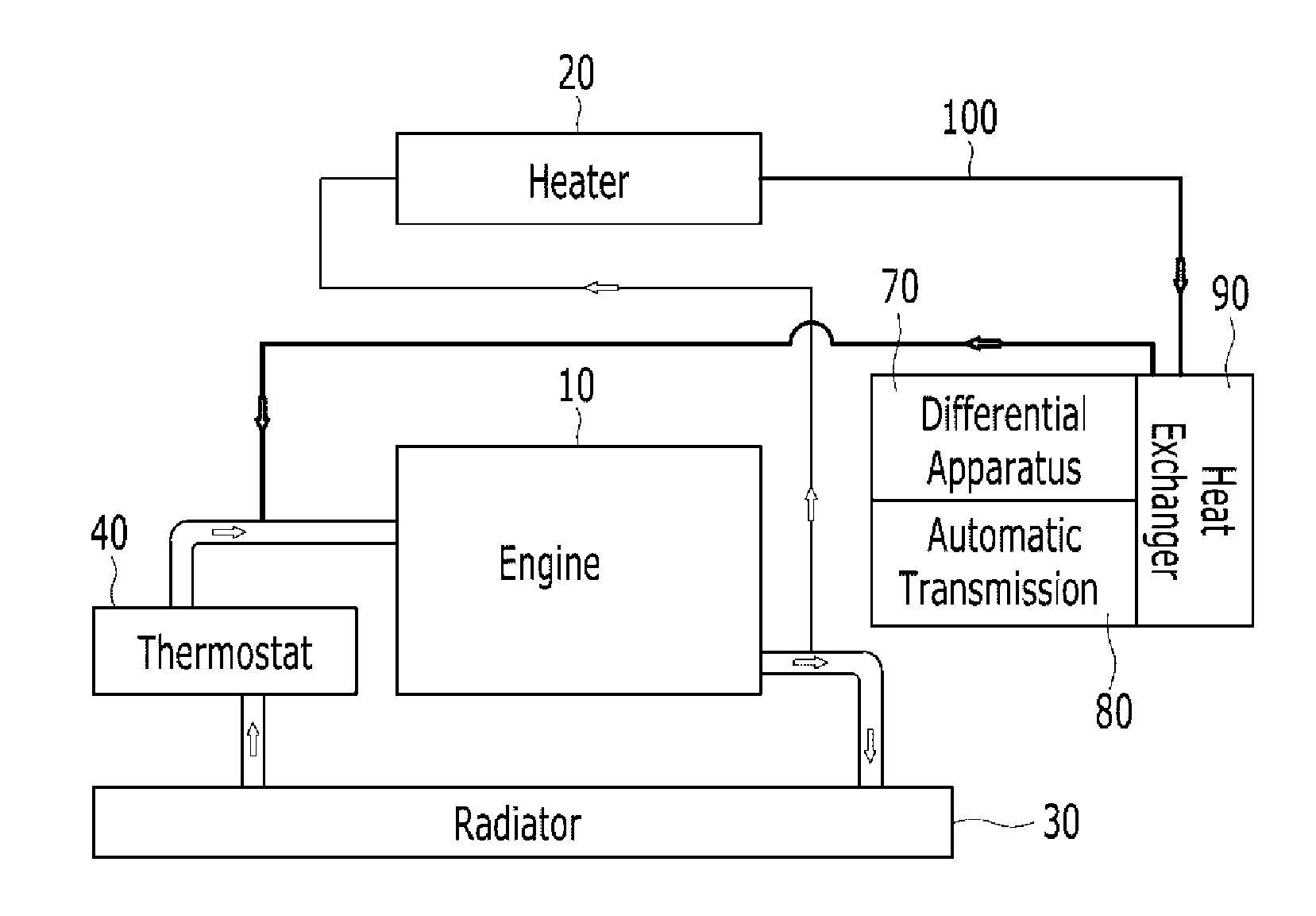 Heat exchanging system for vehicle and control method thereof