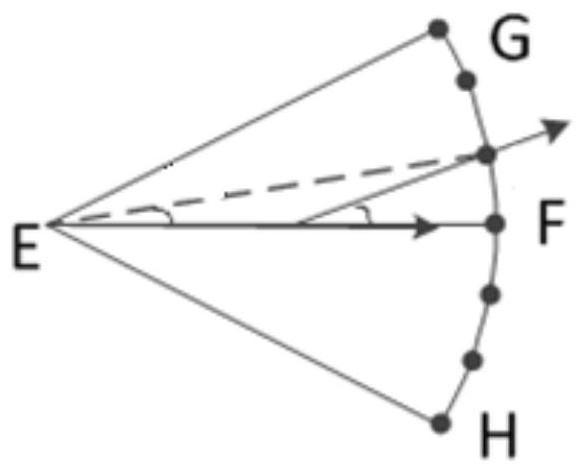 A trajectory planning method for UAV swarm cooperative detection and obstacle avoidance