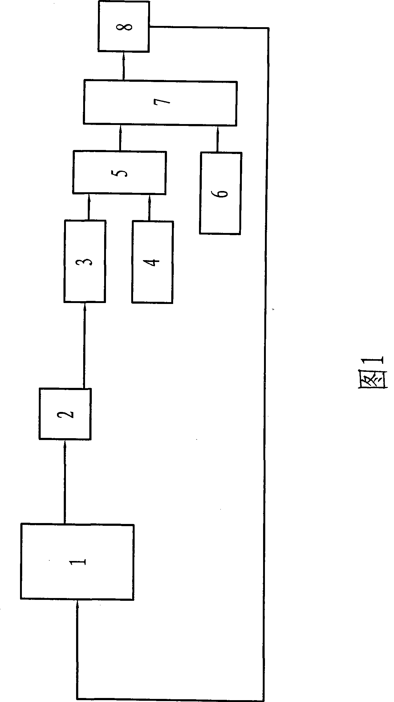 Coal gasification method using oxygen-rich air, CO2 flue gas and steam as gasifying agents