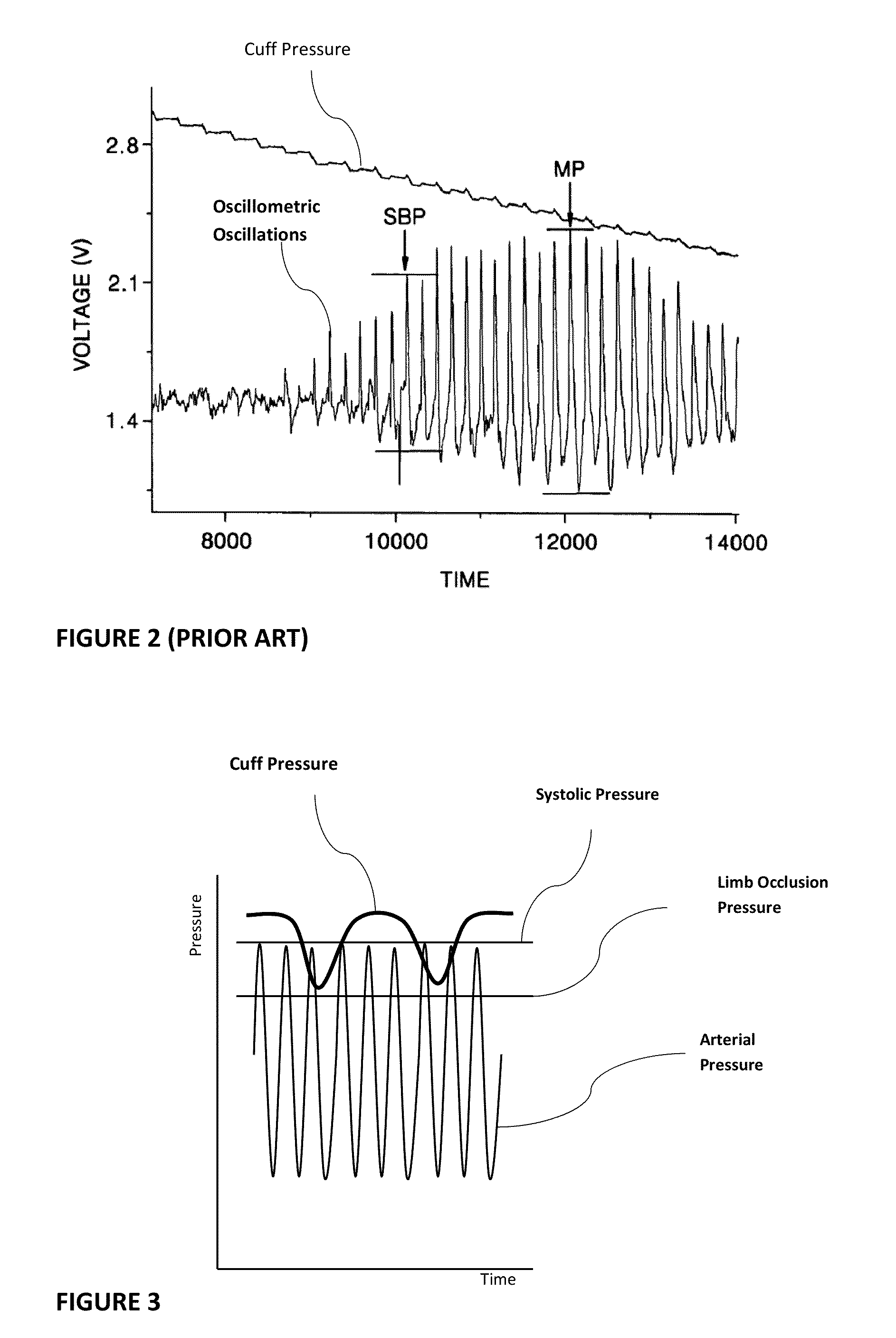 Multi-mode inflatable limb occlusion device