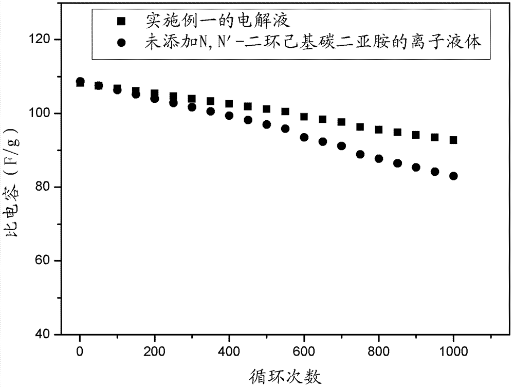 Electrolyte and preparation method thereof