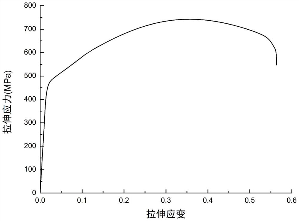 Nitrogen-containing stainless steel, preparation method and use of parts