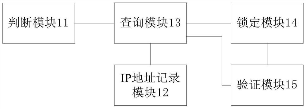 Secondary card terminal management method and management server