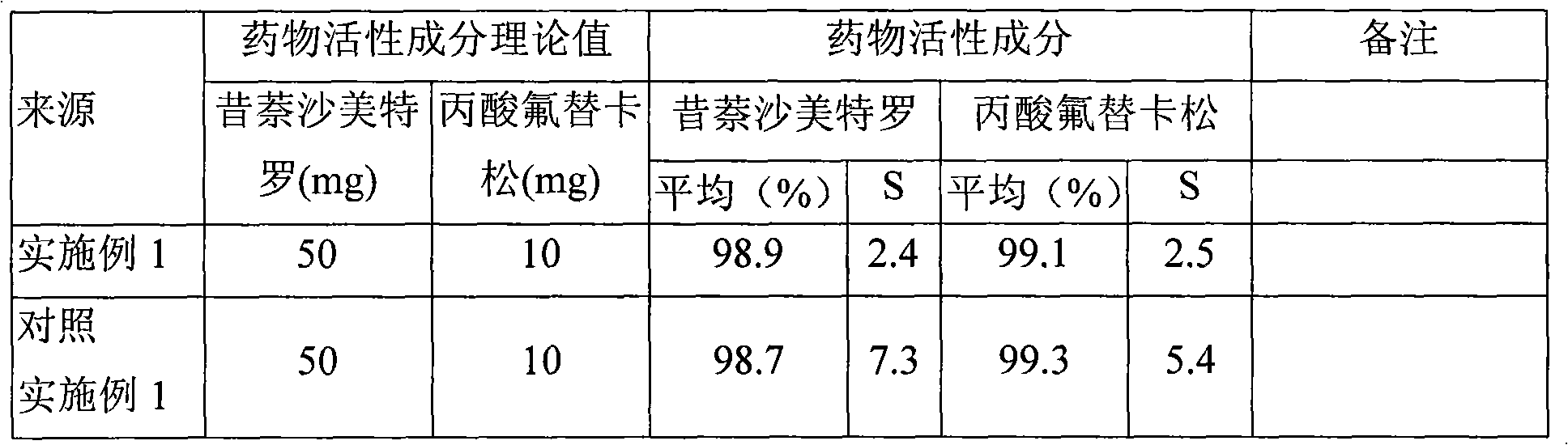 Novel inhalant containing glucocorticoid and bronchodilator