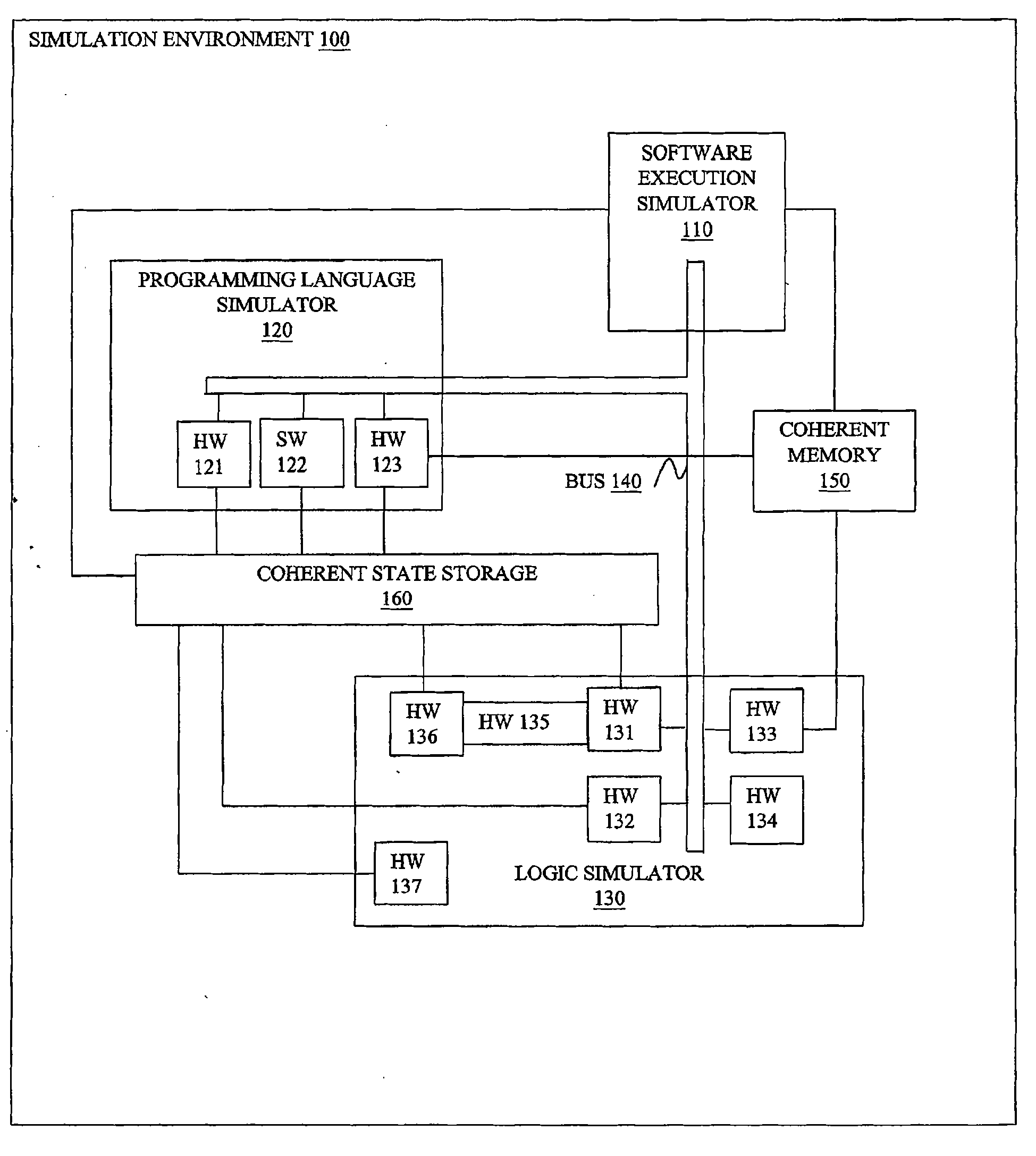 Coherent state among multiple simulation models in an eda simulation environment