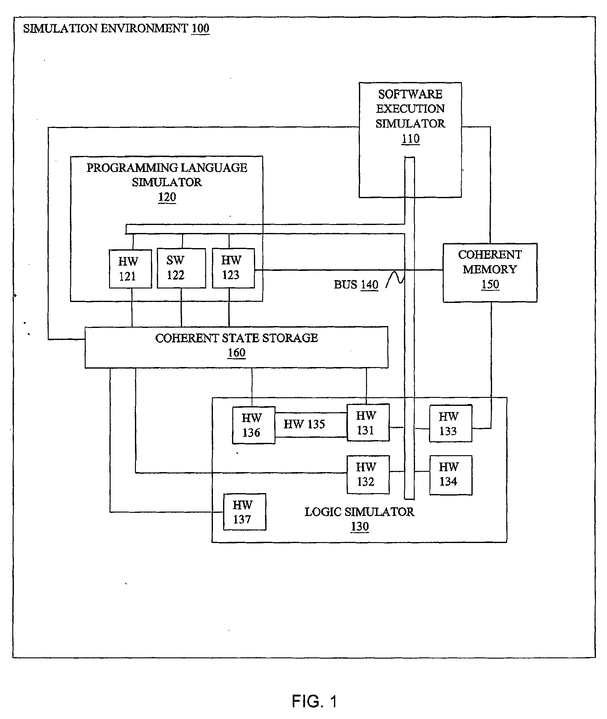 Coherent state among multiple simulation models in an eda simulation environment