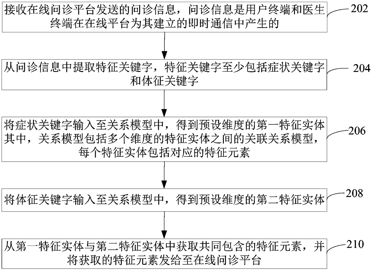 Medical information processing method and device, computer device and storage medium