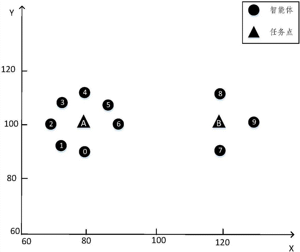 Task model-based multi-agent dynamic task allocation method