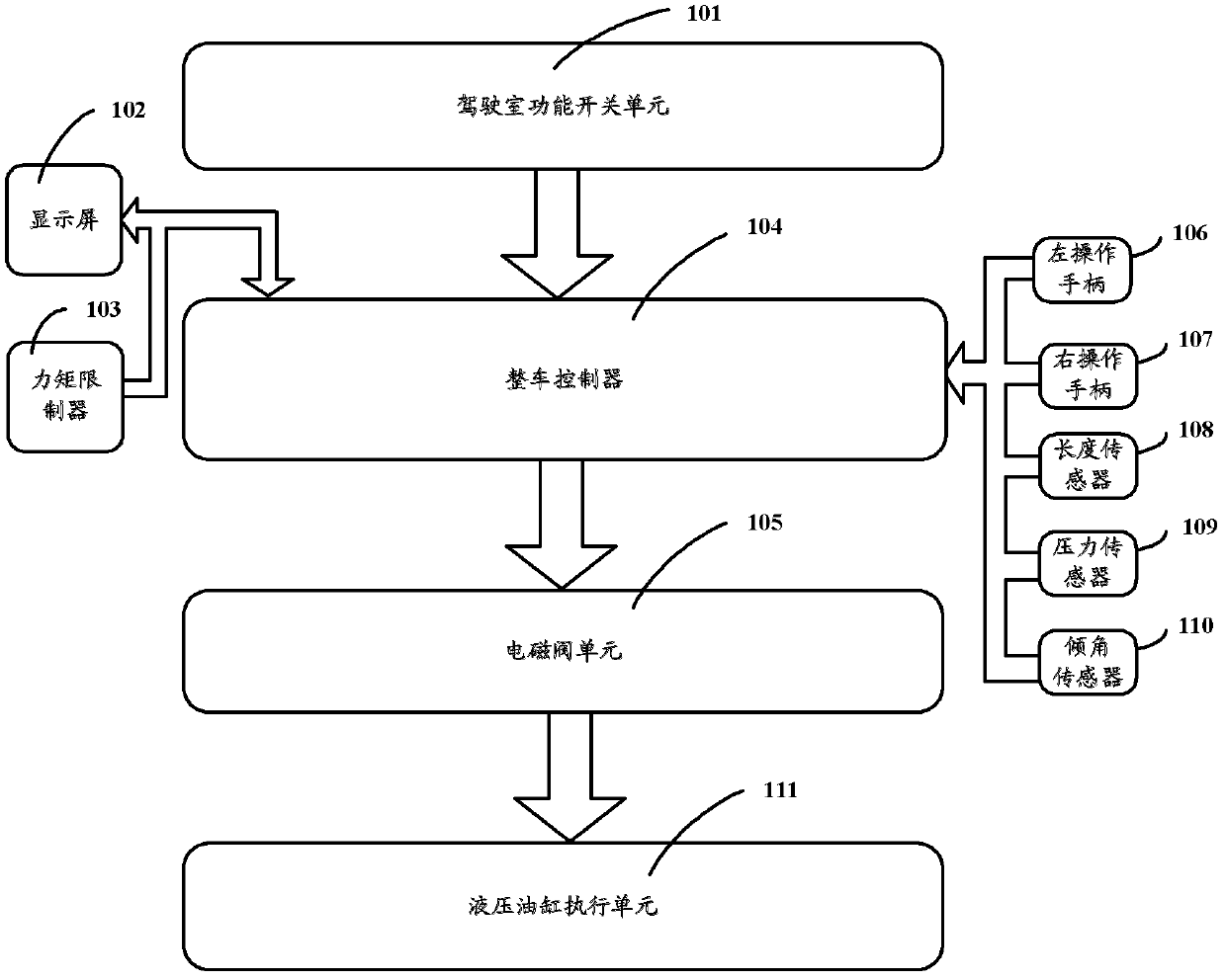 Control system for engineering machinery, control method and engineering machinery