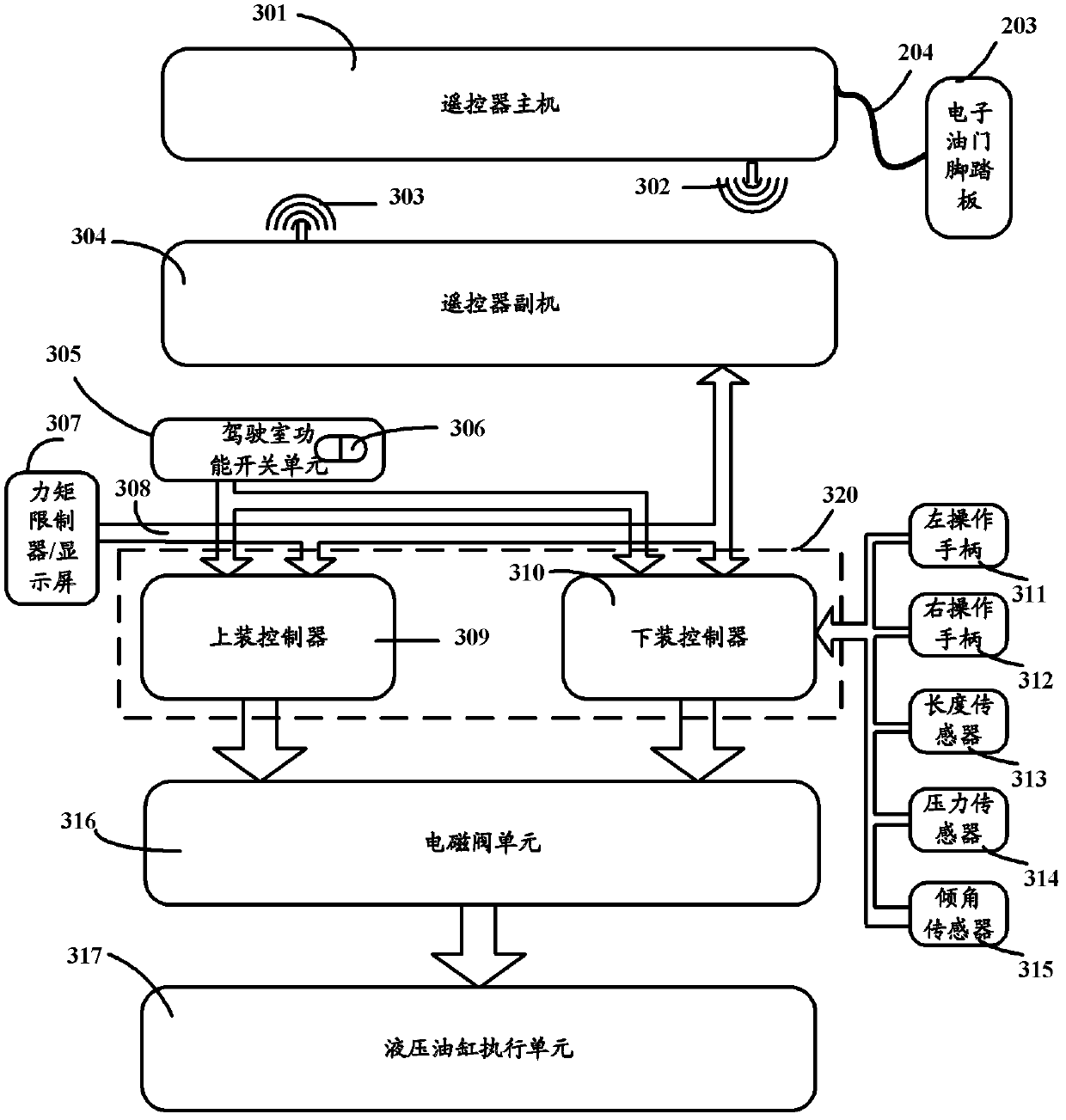 Control system for engineering machinery, control method and engineering machinery