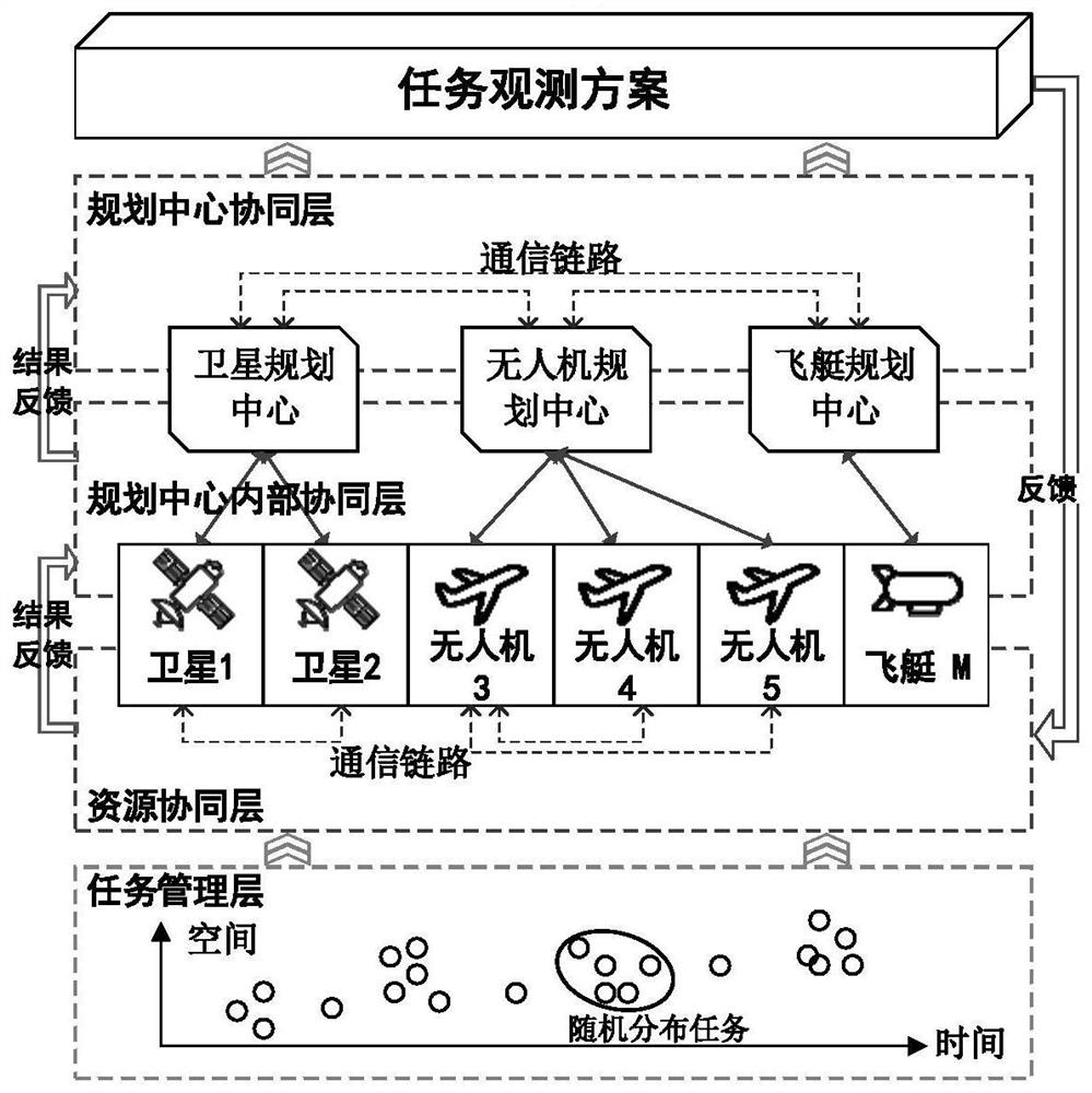 A Dynamic Planning Method for Earth Observation Resources Based on Contract Network Mechanism