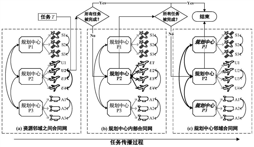 A Dynamic Planning Method for Earth Observation Resources Based on Contract Network Mechanism