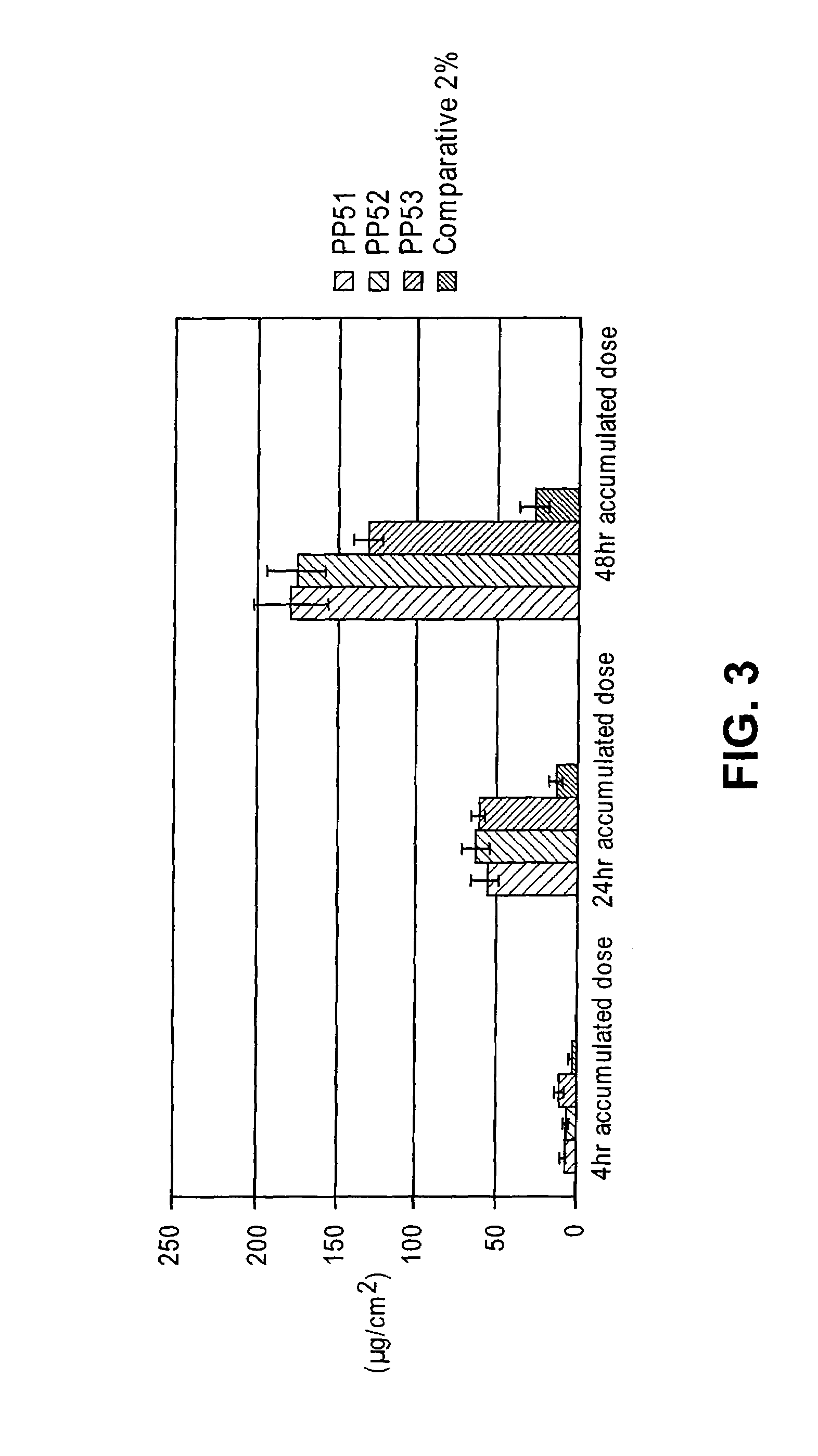 Diclofenac topical formulation