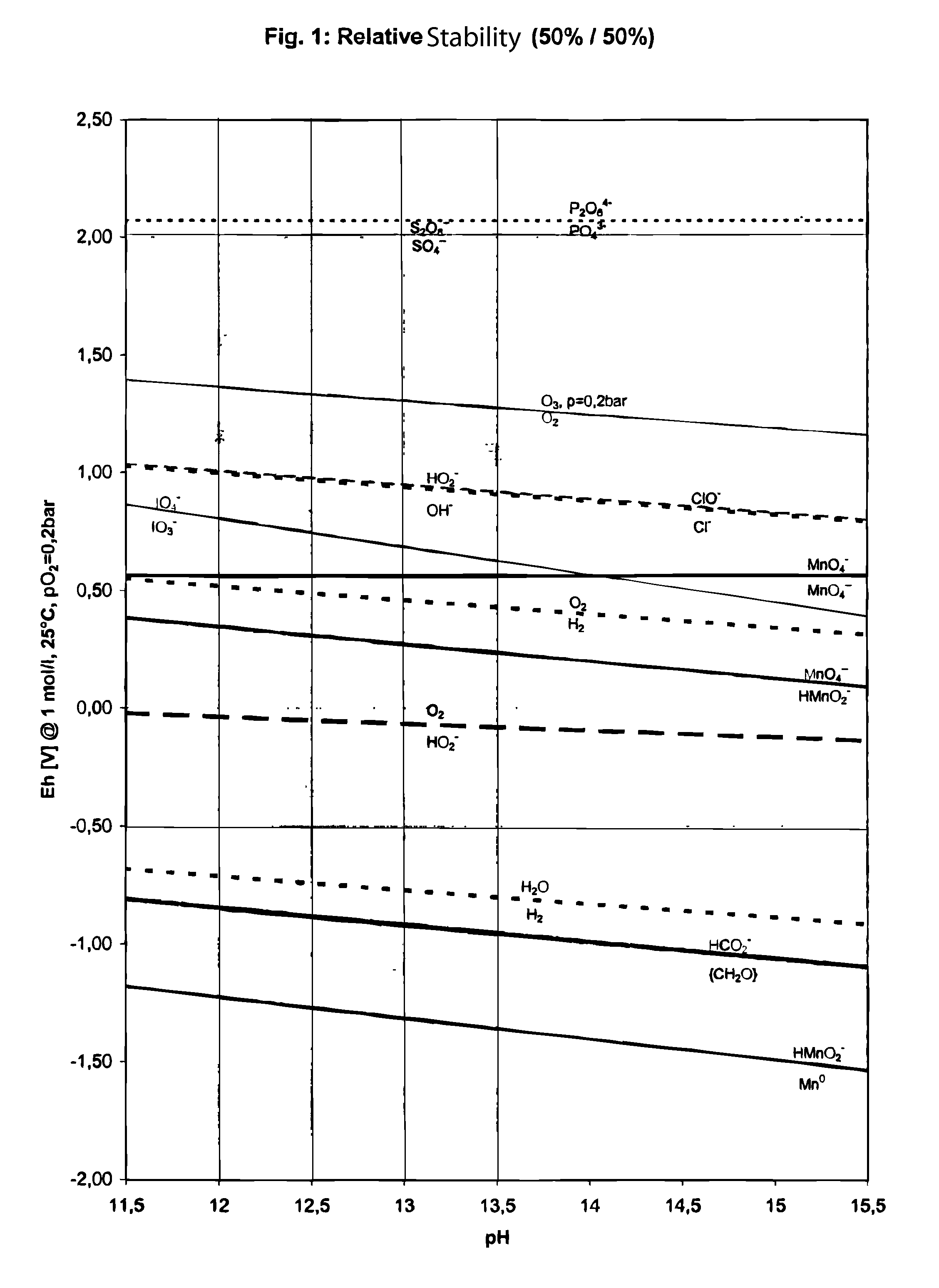 Detergent and disinfectant