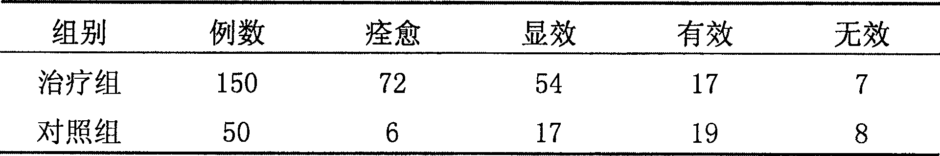 Inspection method for Chinese medicinal composition for treating blood and qi depletion,irregular menstruation