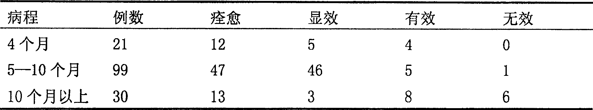 Inspection method for Chinese medicinal composition for treating blood and qi depletion,irregular menstruation