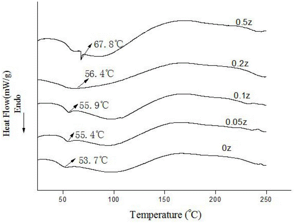 Method for improving thermal stability of fish skin gelatin film