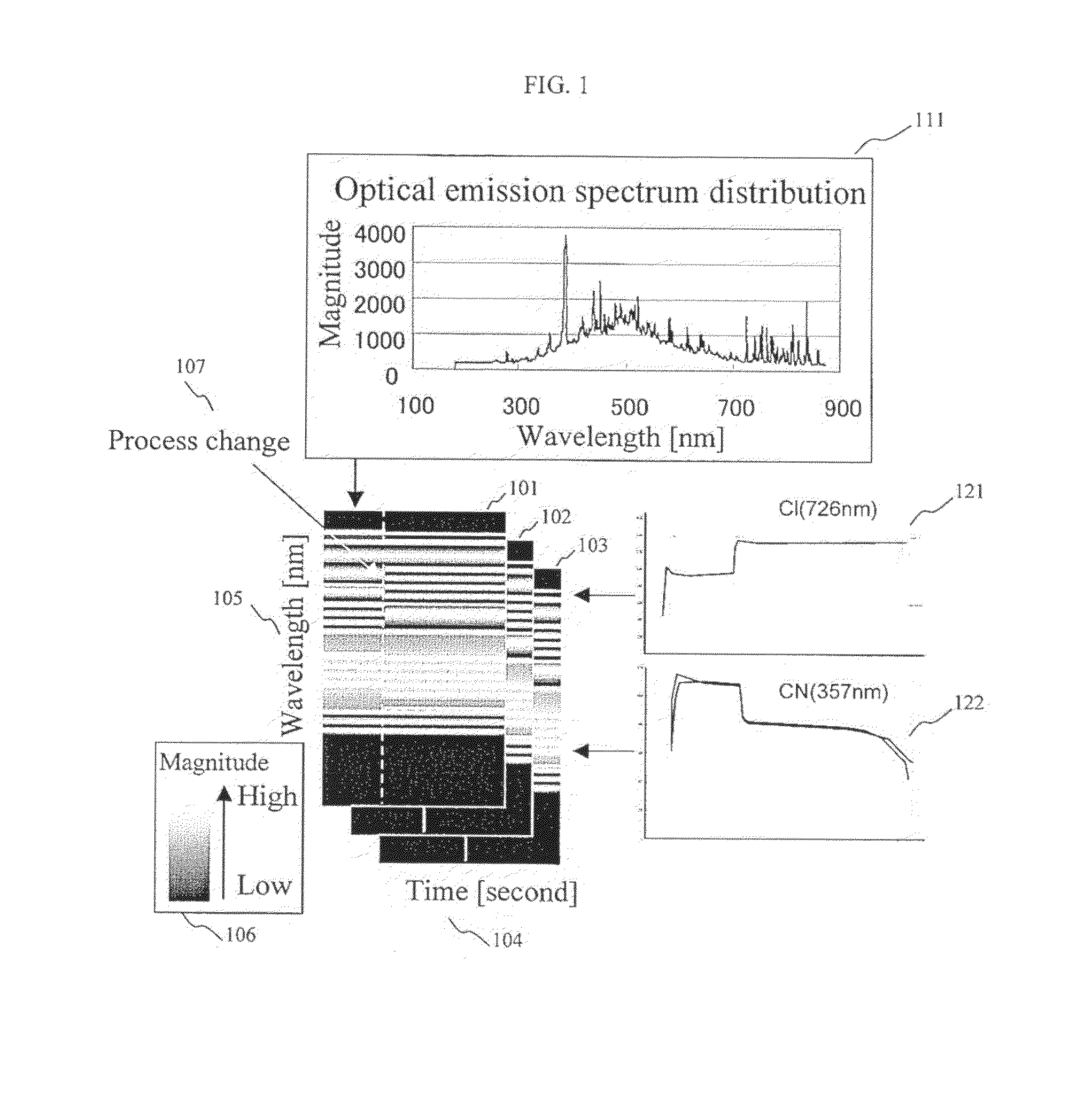 Etching process state judgment method and system therefor