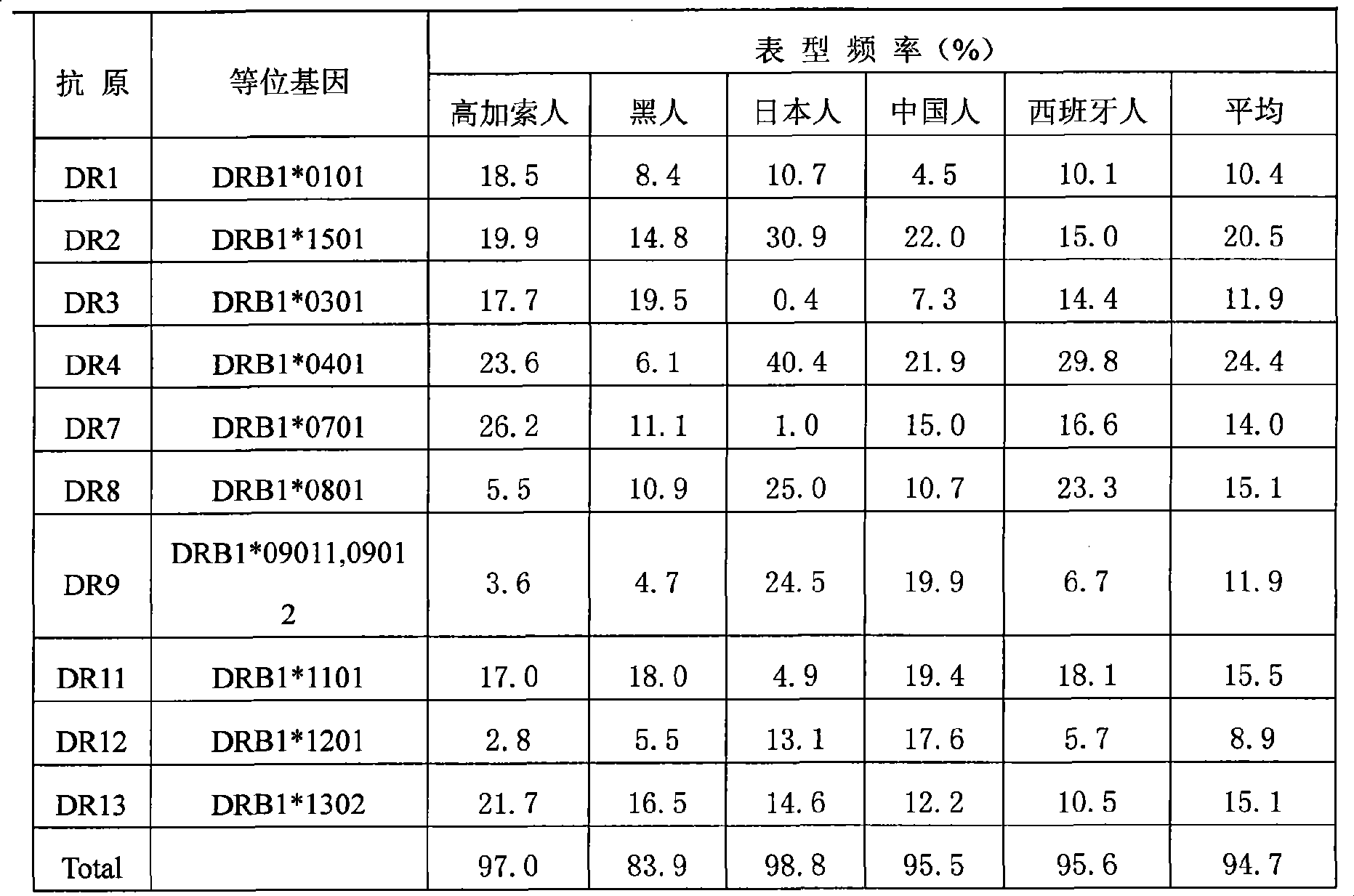 Therapeutic hepatitis b vaccine and preparation method and use thereof