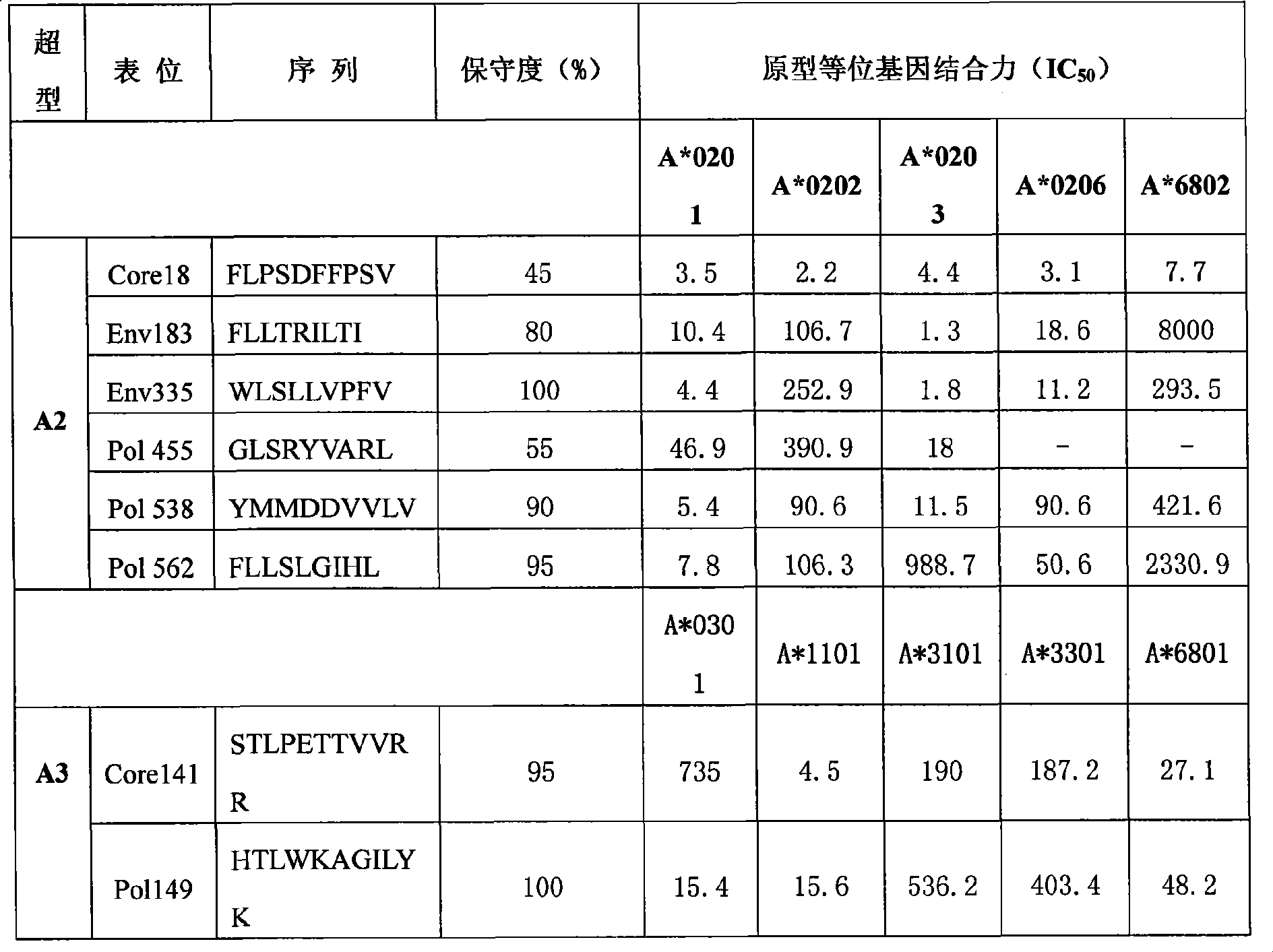 Therapeutic hepatitis b vaccine and preparation method and use thereof