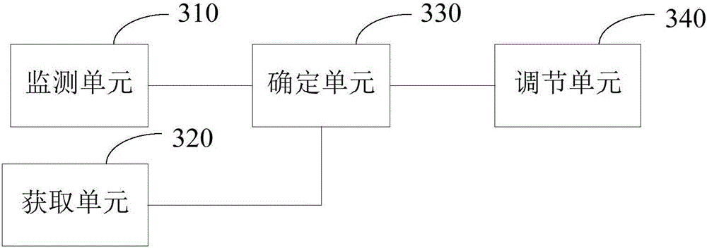 Temperature rise control method and terminal