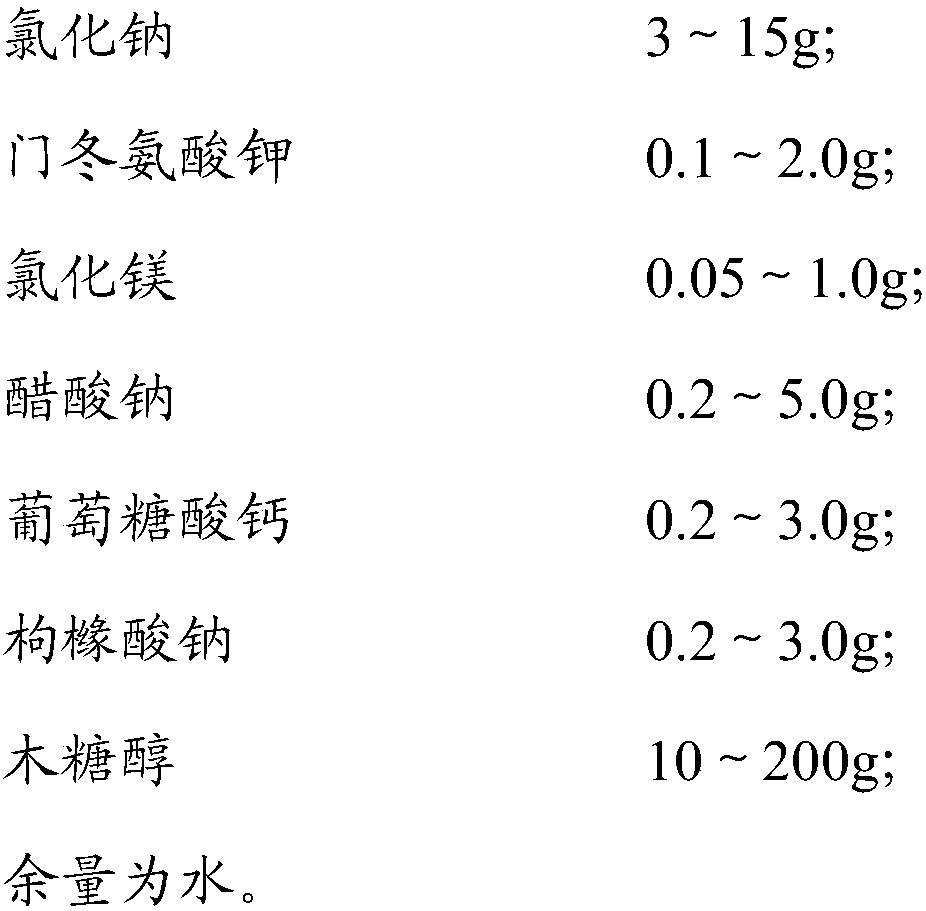 Potassium aspartate compound electrolyte injection and preparation method thereof