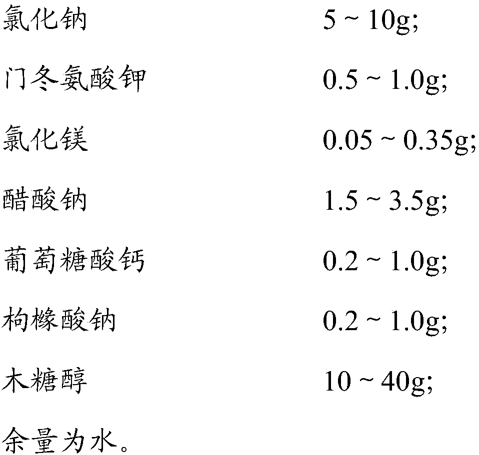 Potassium aspartate compound electrolyte injection and preparation method thereof