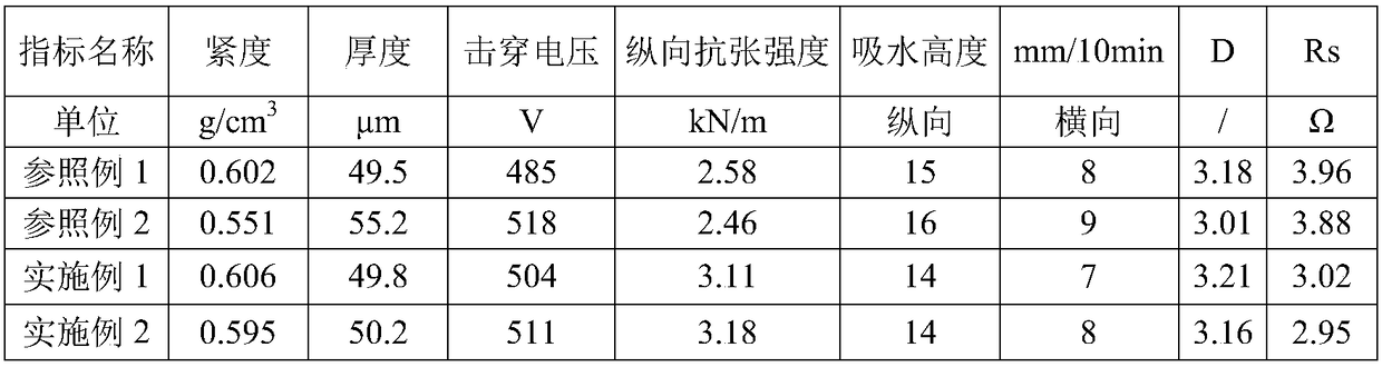 Enhanced electrolytic condenser paper and preparation method thereof