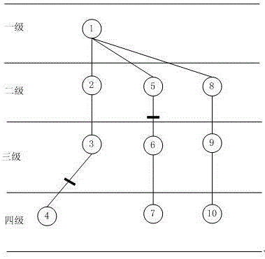 Network structure of security and protection system based on multistage and peer system hybrid networking