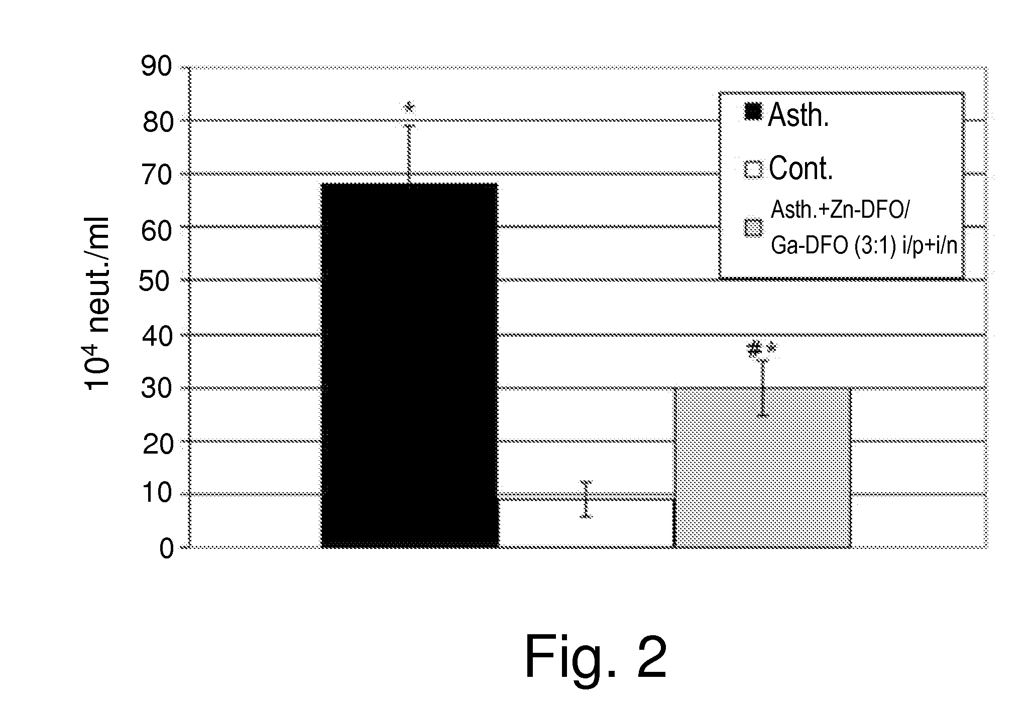 Desferrioxamine-metal complexes for the treatment of immune-related disorders