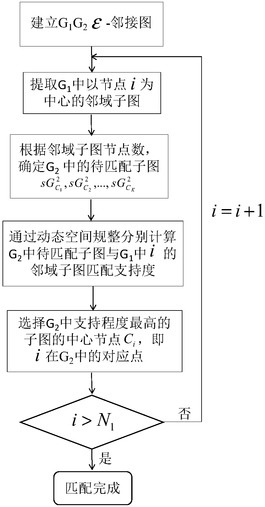 A Graph Matching Method with Windowed Dynamic Space Regularization