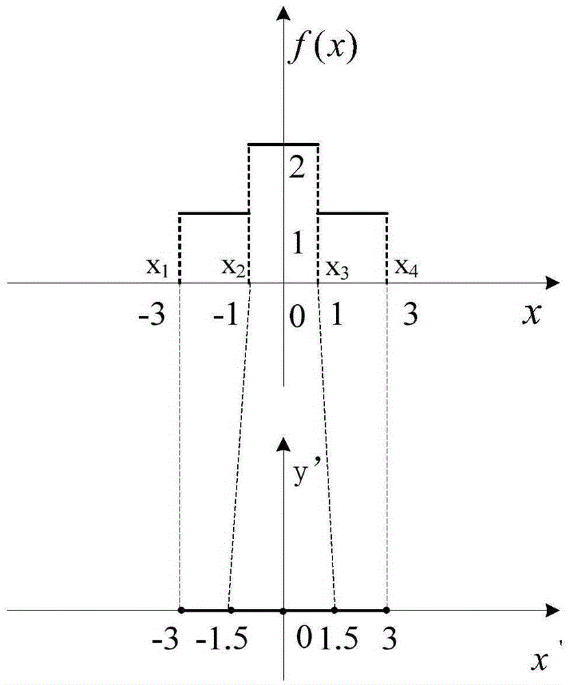 Random sequence generating method and device