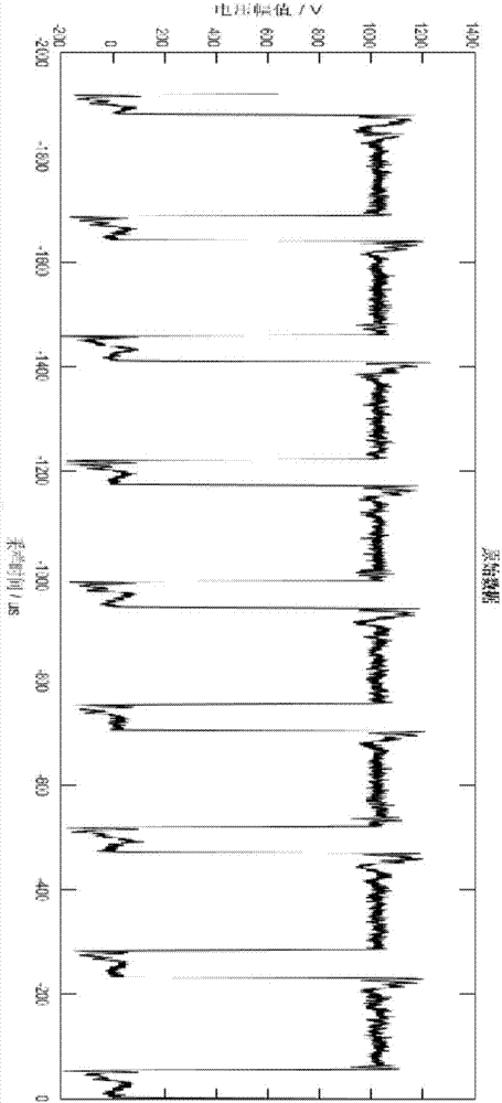 Pulse waveform amplitude variation analysis method and device