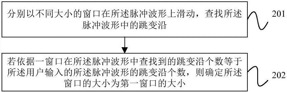 Pulse waveform amplitude variation analysis method and device