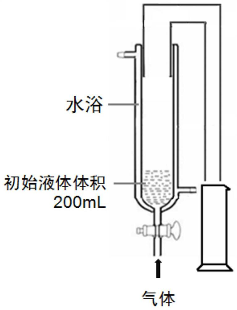 Method for liquid drainage and gas recovery using oil-foam-resistant drainage agent composition