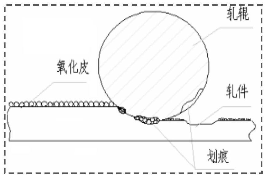 Rolling oil online adjustment method based on hot roller system iron sheet classification